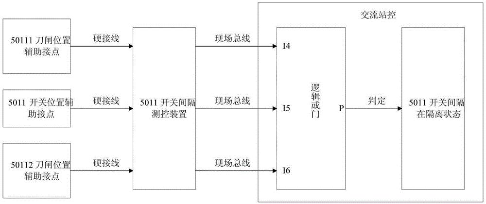 一种开关间隔状态判别方法