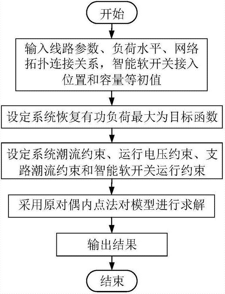 一种基于智能软开关的配电网供电恢复方法