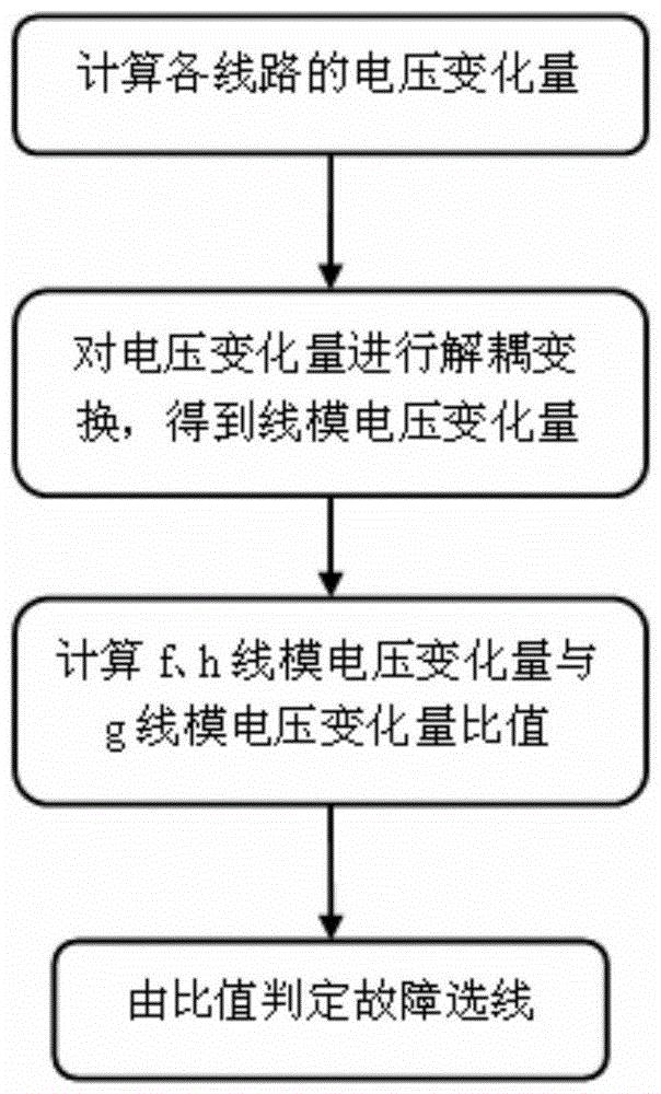 一种同塔双回直流输电线路故障选线方法