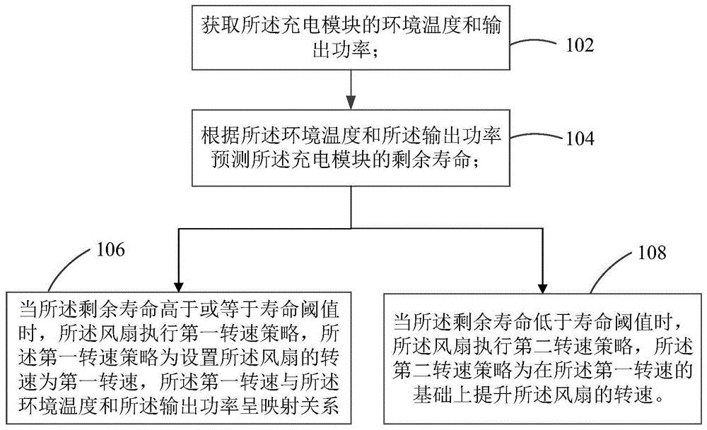 延长充电模块寿命的方法