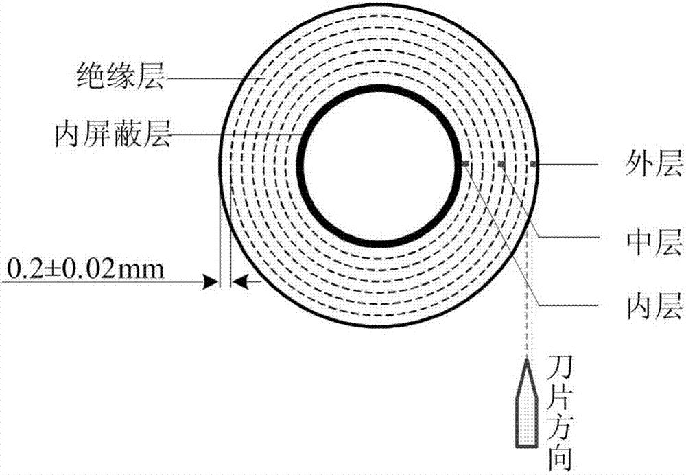 基于不同频率介损比值的XLPE绝缘老化状态评估方法