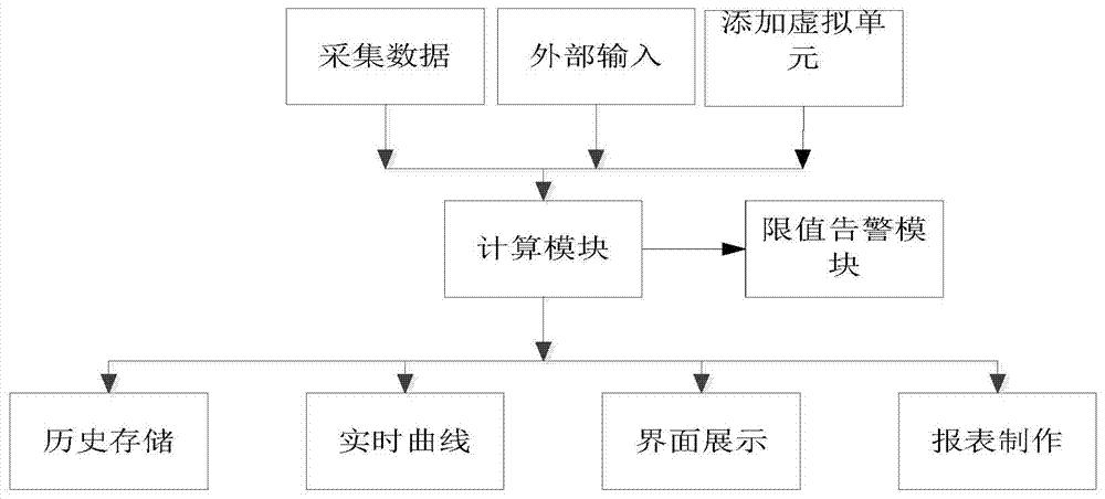 大容量储能设备的可靠性判断方法