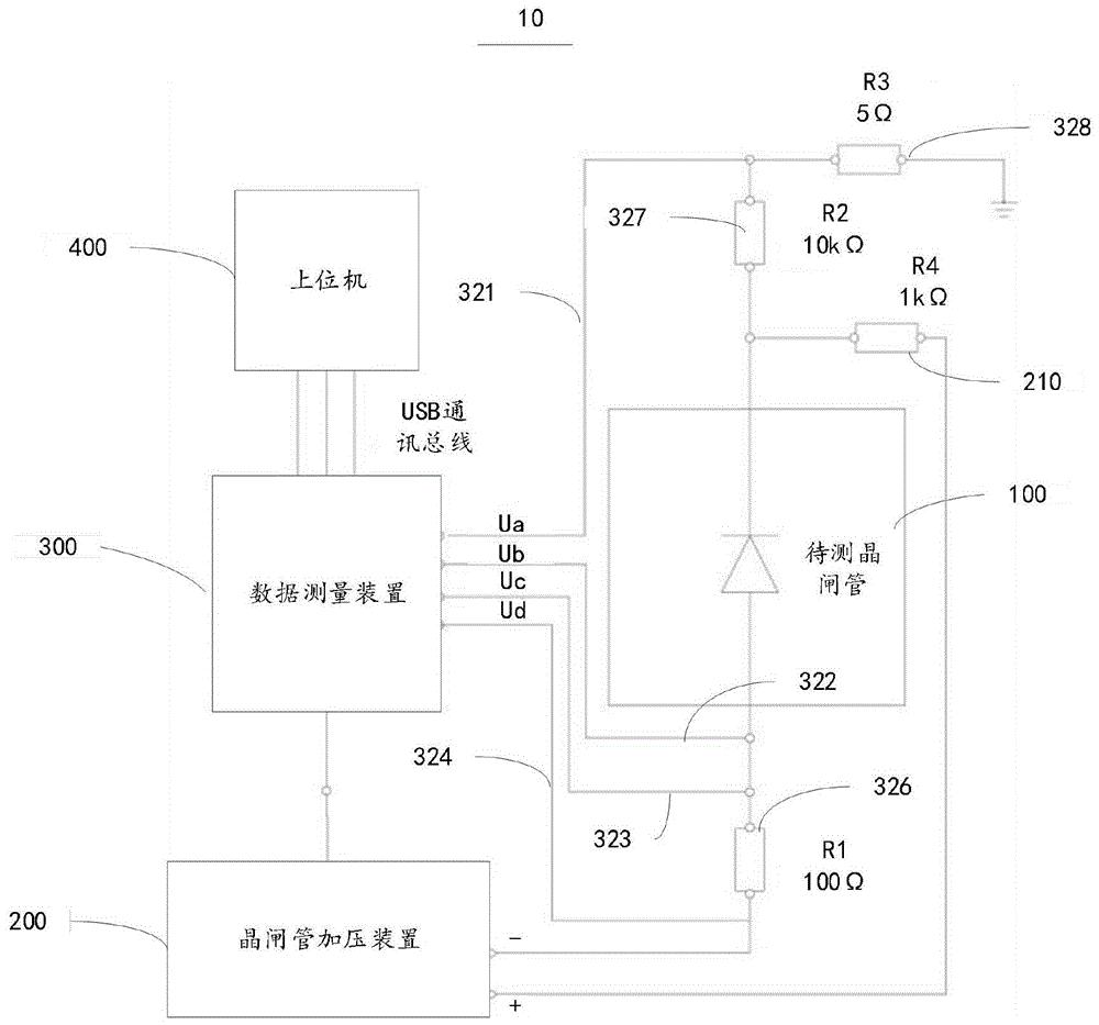 一种晶闸管阻断特性测试系统及方法