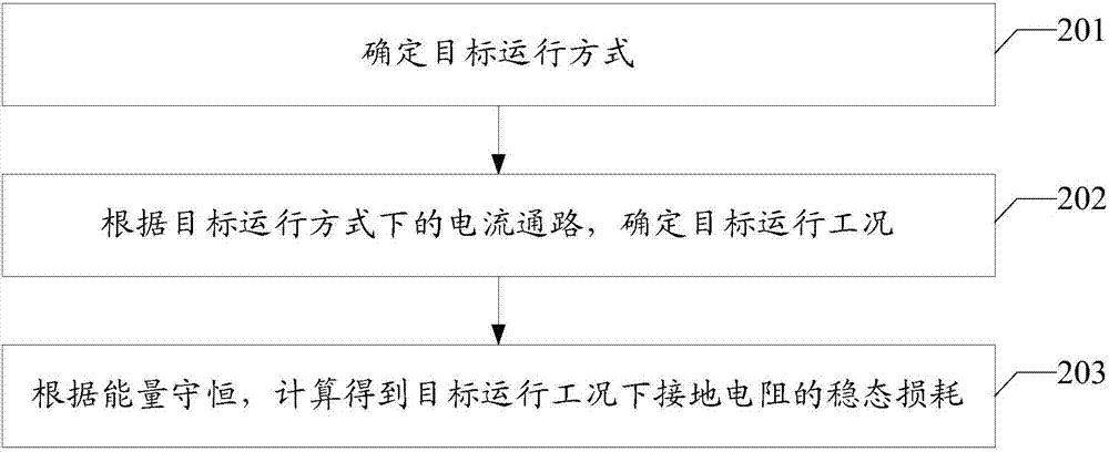 一种MMC-HVDC接地电阻的最大稳态损耗的计算方法及设备