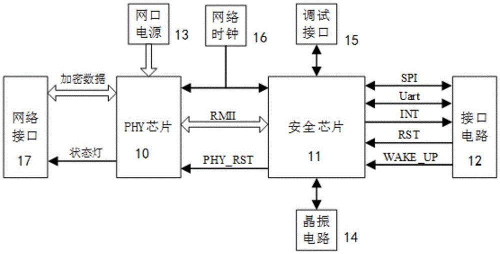 一种配电网终端的安全防护装置