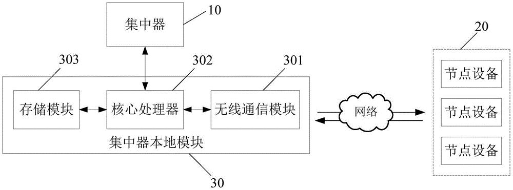 电力组网系统