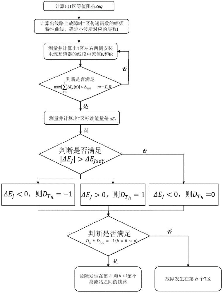 一种线路故障区域识别方法