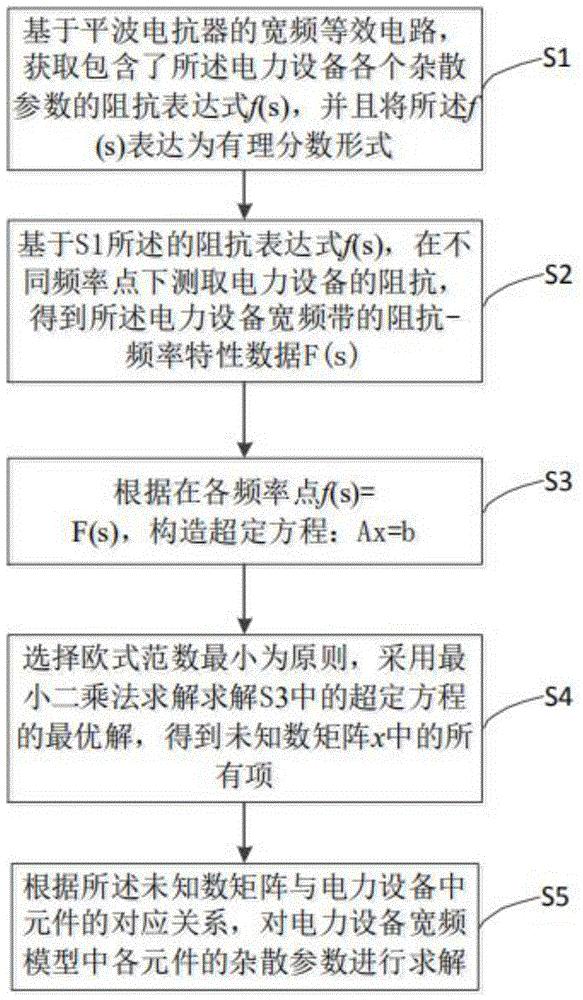 电力设备宽频模型杂散参数获取方法及装置