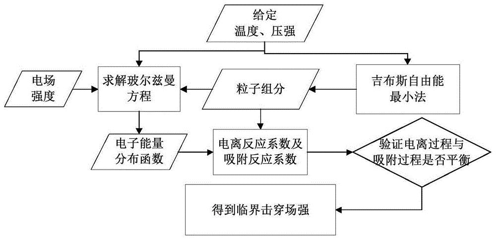 一种谐波条件下的断路器开断能力评估方法