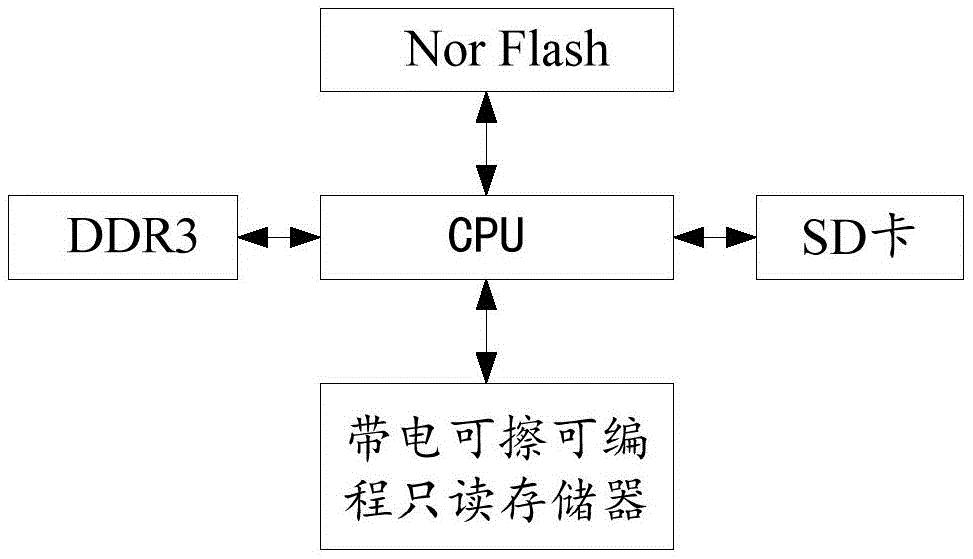 一种存储系统