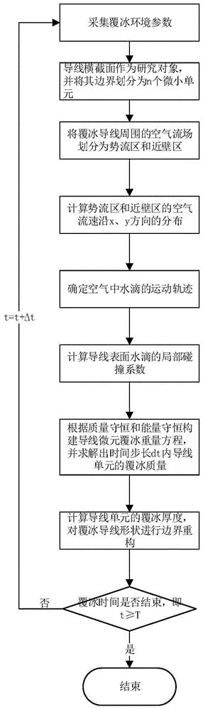 输电导线覆冰重量的计算方法