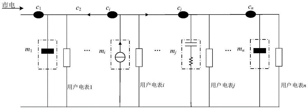 基于高频信号的电力用户相对位置识别装置、方法及设备