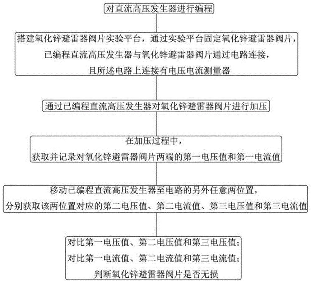 一种氧化锌避雷器阀片的无损检测方法