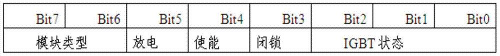 面向电力系统仿真的信令编码方法及其高速数据传输方法