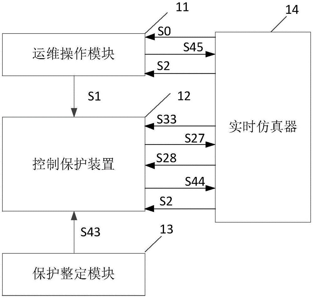 一种柔性直流输电控制保护实时仿真装置