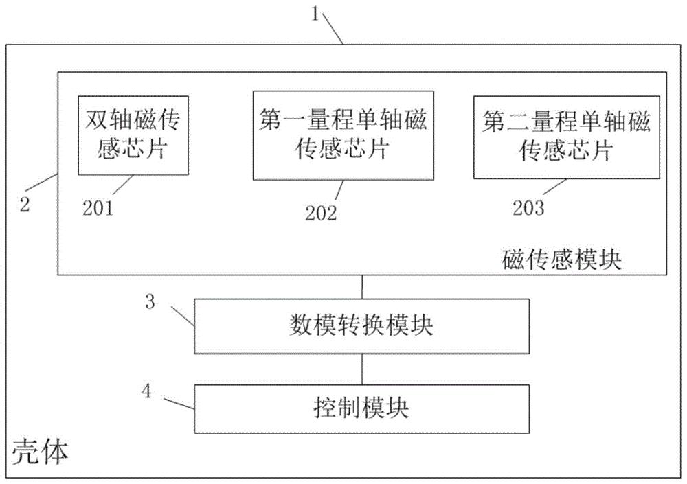 一种电力系统电流测量装置及方法