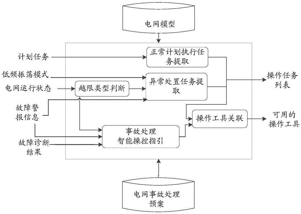 基于智能引擎的操作向导调取方法及装置