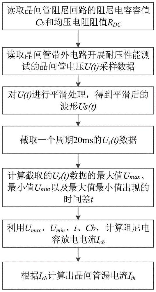 一种晶闸管带外电路开展耐压性能测试的漏电流计算方法