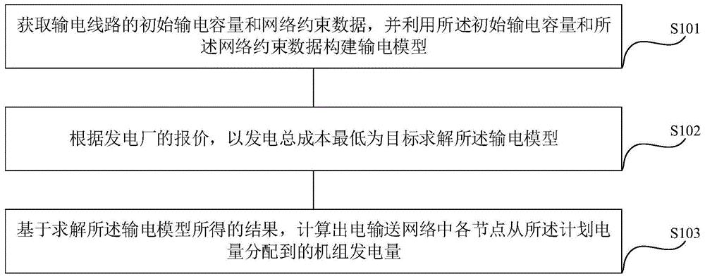 一种金融输电权同时可行性测试方法、装置、设备及存储介质