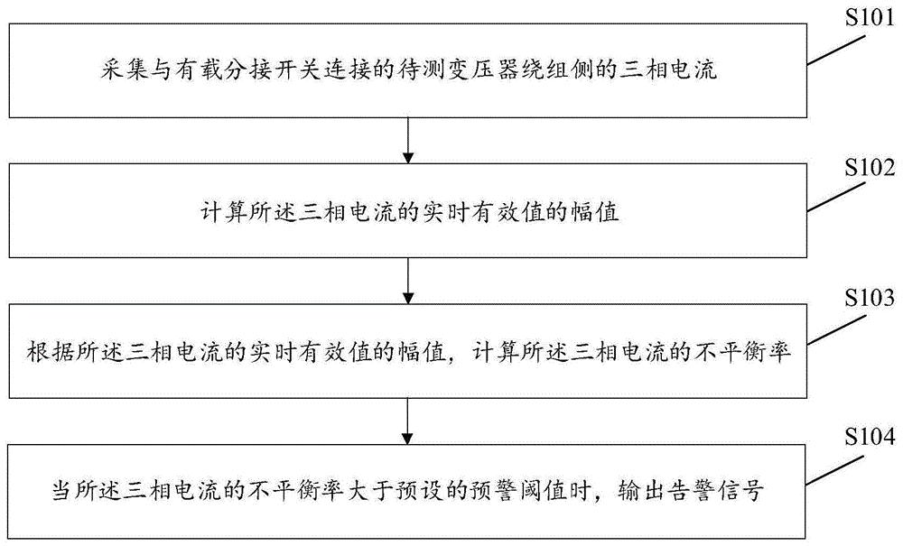 有载分接开关级间短路故障预警方法、装置及存储介质