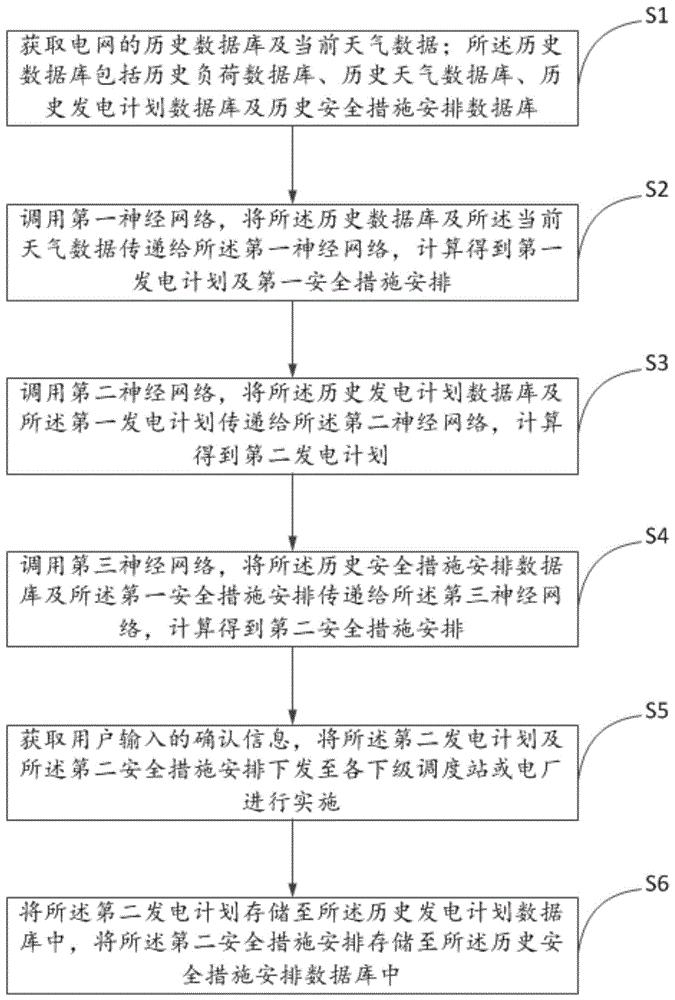 一种基于人工智能的电网调控方法及装置