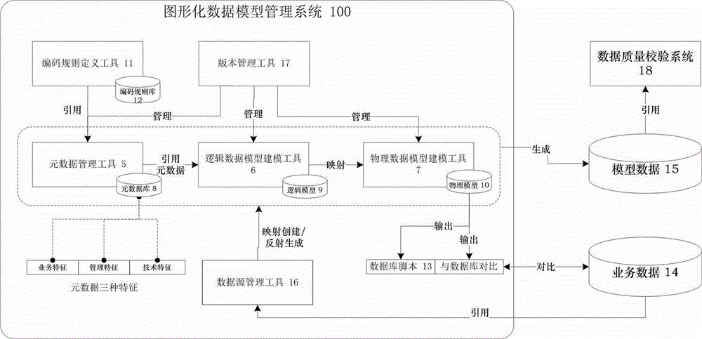 一种基于元数据的图形化数据模型管理方法和系统