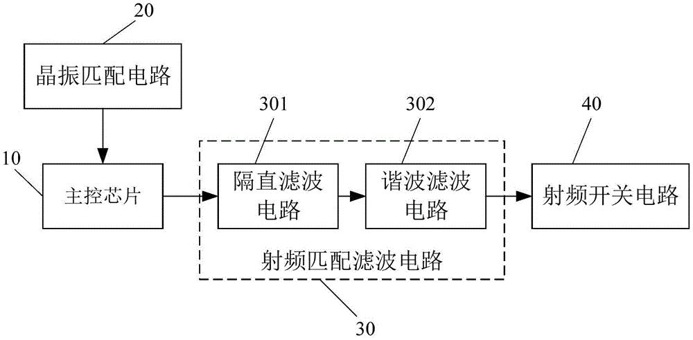 用于230MHz的窄带无线通信模组