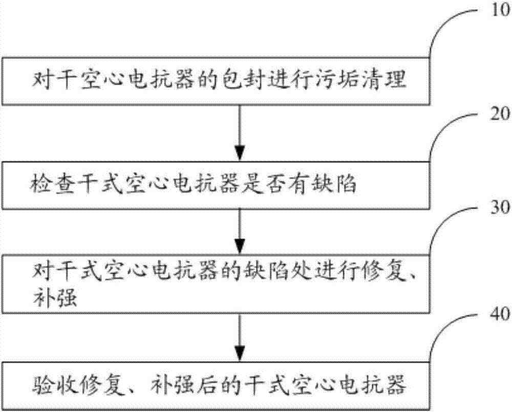 一种干式空心电抗器的修复补强方法