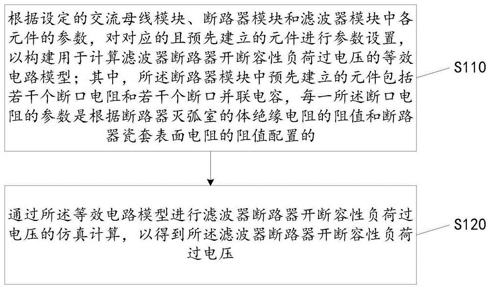 一种滤波器断路器开断容性负荷过电压的计算方法及装置