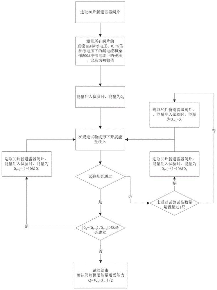 一种直流转换开关避雷器电阻片极限能量耐受试验方法