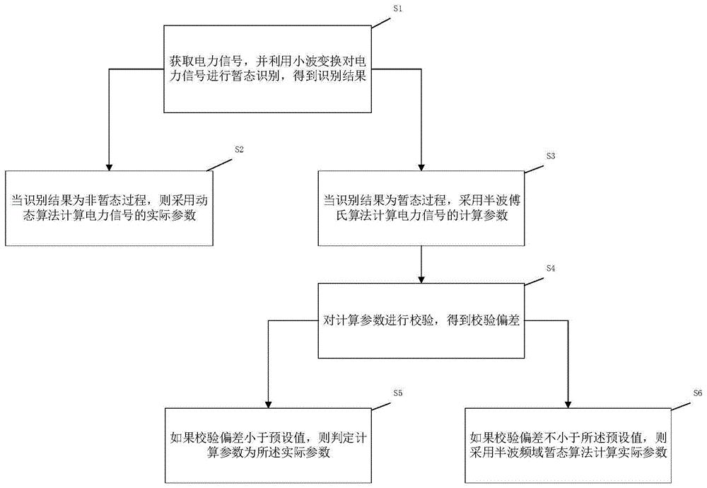 一种同步相量测量方法、系统、装置及可读存储介质