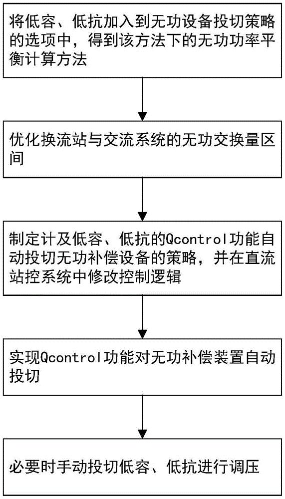 一种计及主变低压侧无功补偿装置的换流站无功优化方法