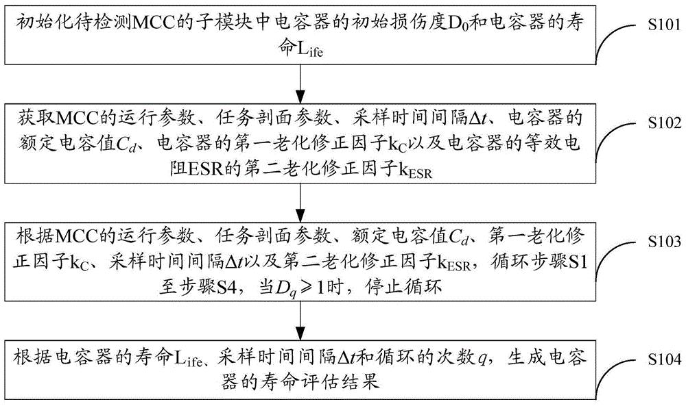 模块化多电平换流器的子模块电容器的寿命评估方法及装置