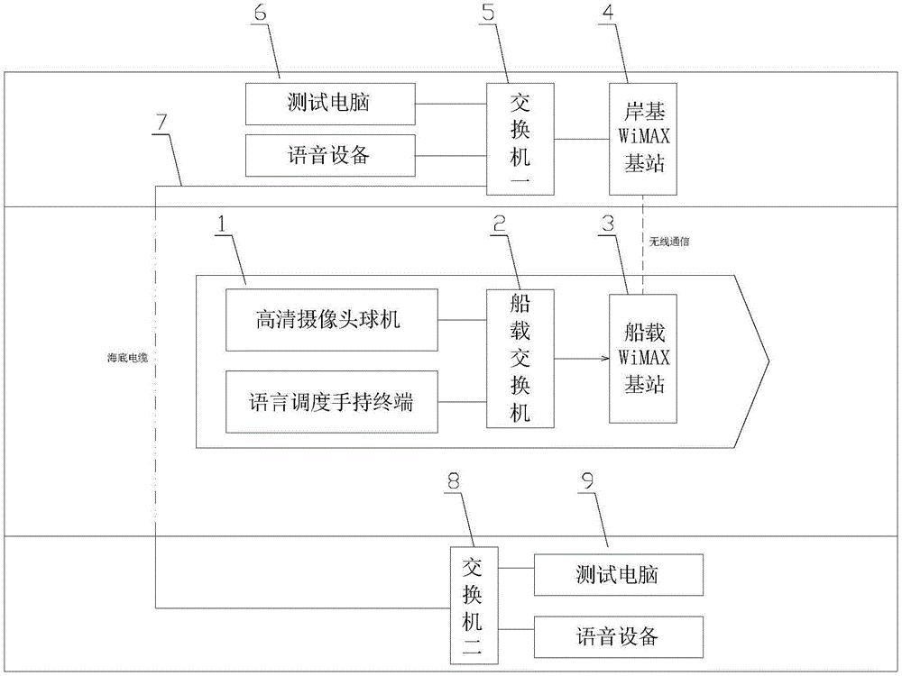 一种用于海峡海底电缆运维的船岸无线通信装置