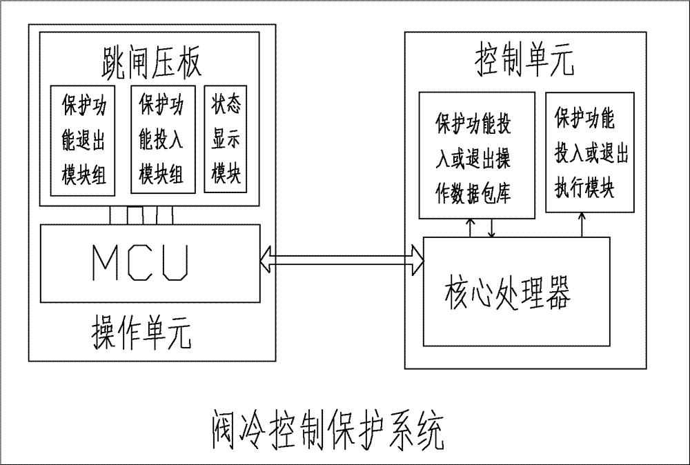 一种高压直流输电系统的阀冷控制保护系统