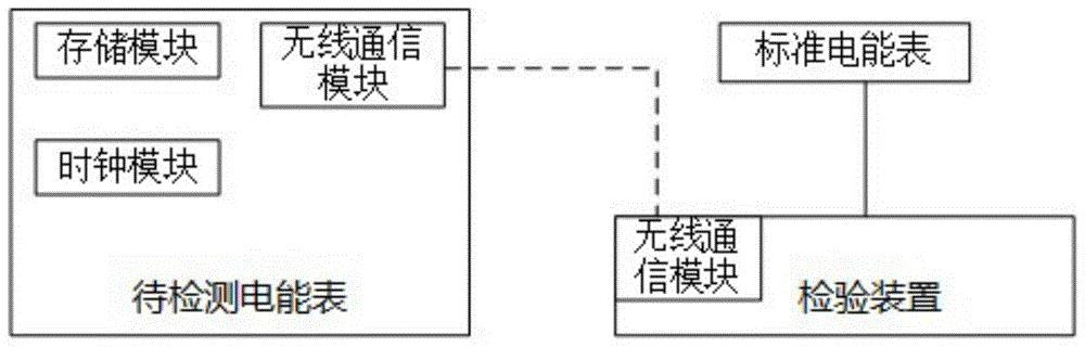 一种电能表电能量的误差检测系统及其检测方法