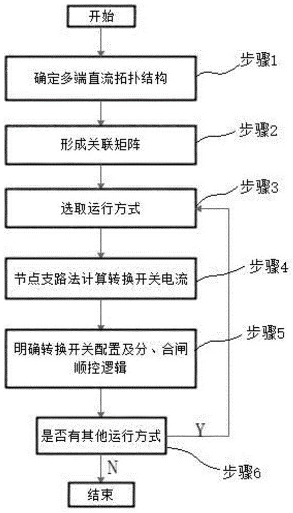 一种多端直流系统转换开关参数计算方法