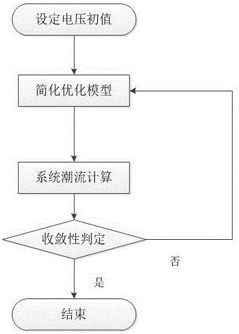 一种基于逐次逼近的大电网多时段最优潮流计算方法