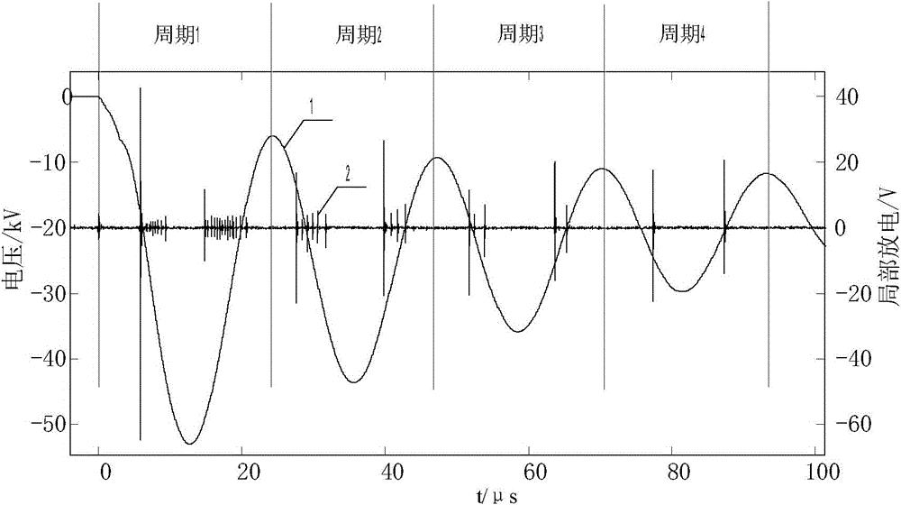 一种用于振荡型冲击电压下局部放电的分析方法及其系统