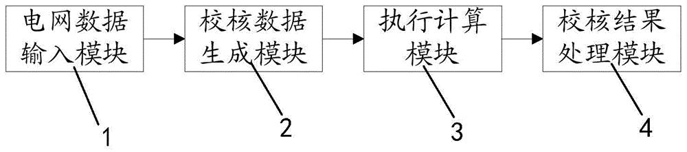 一种发电机PSS模型校核系统