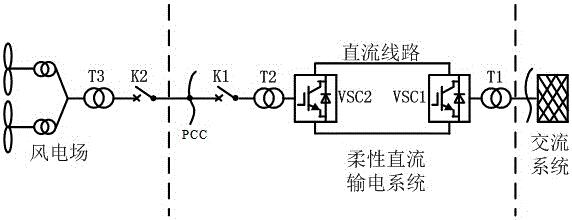 一种风电场接入柔性直流输电系统的零起升压启动方法