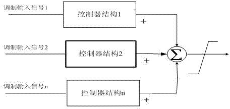 一种频域分析中直流输电的附加控制方法