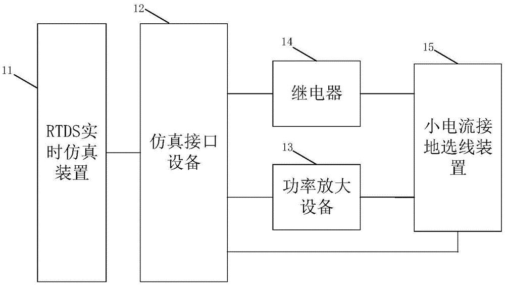 一种小电流接地故障选线设备