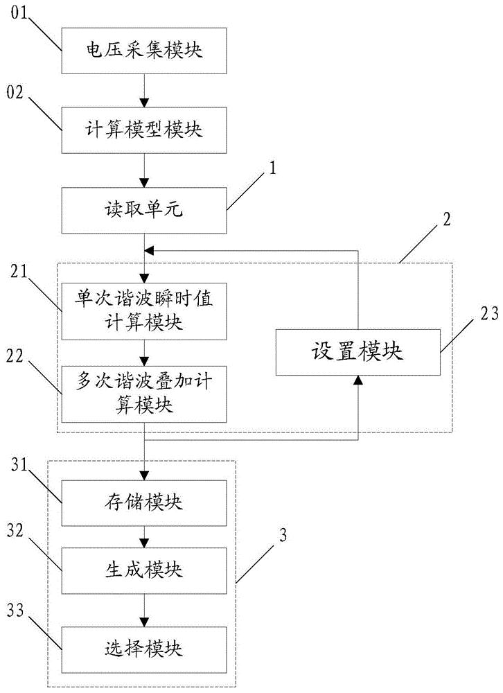 一种避雷器的最大运行电压的获取装置及方法