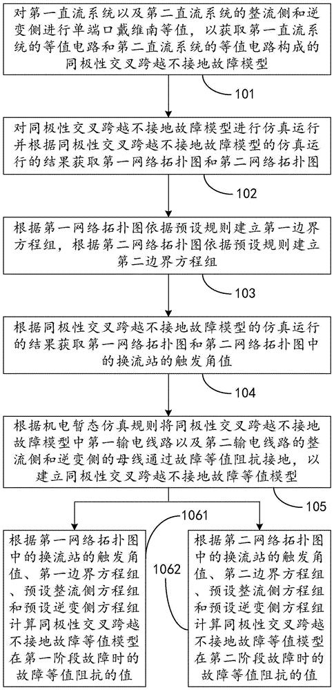 一种直流系统间同极交叉跨越故障模型建立方法和装置