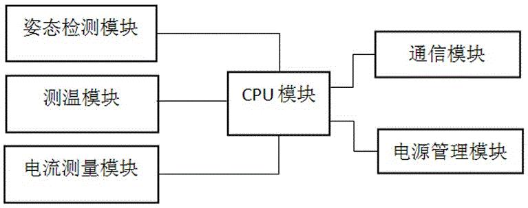 柔性直流输电系统启动电阻回路刀闸实时监测装置