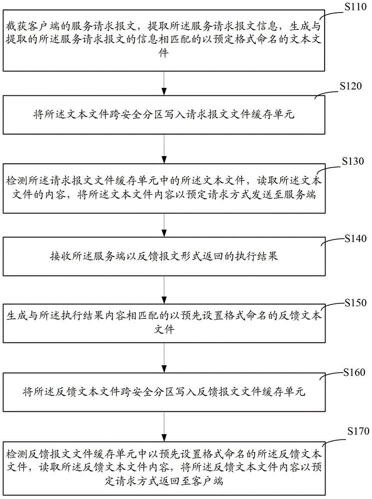 服务调用方法和系统