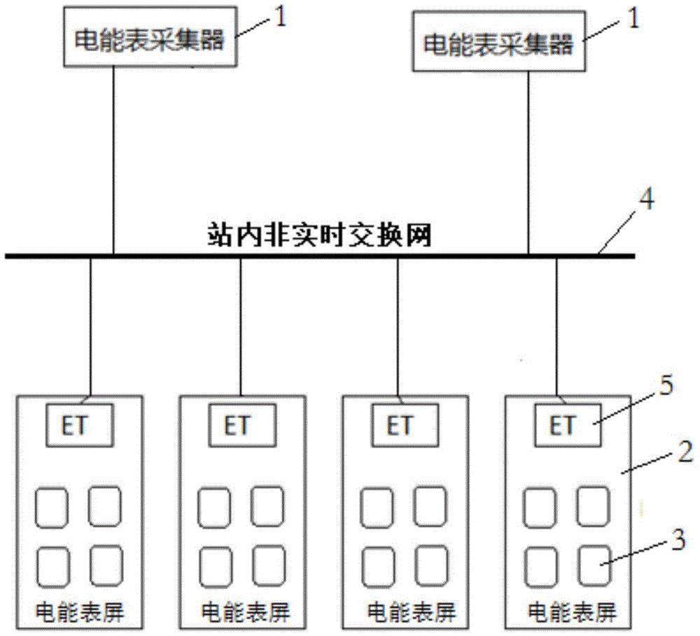 一种基于TCP/IP协议的电能表数据采集系统