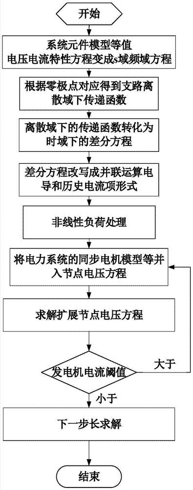 一种输入量突变情况下的0+误差免疫电磁暂态仿真方法