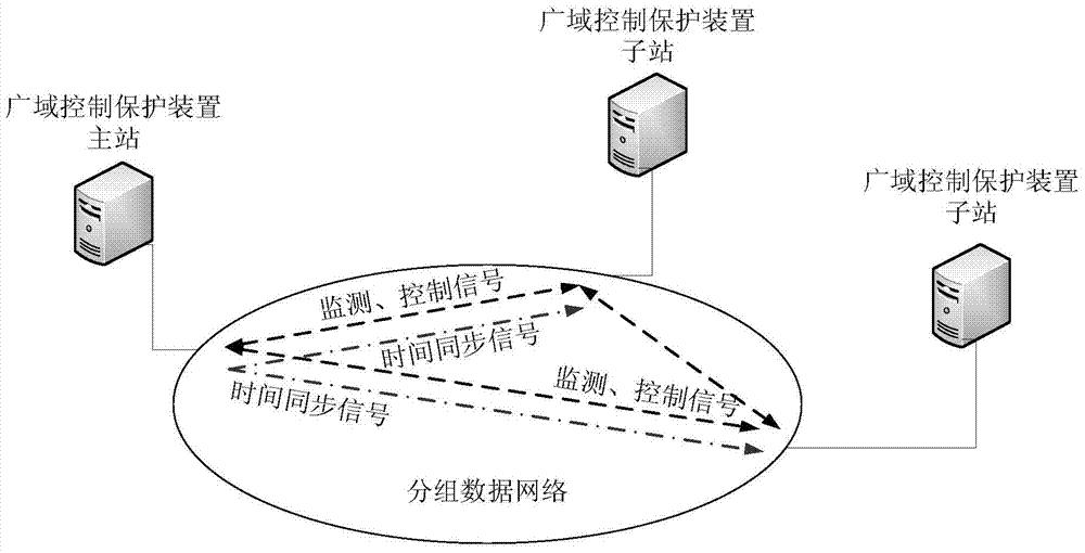 一种广域保护系统数据网络的组播通信方法